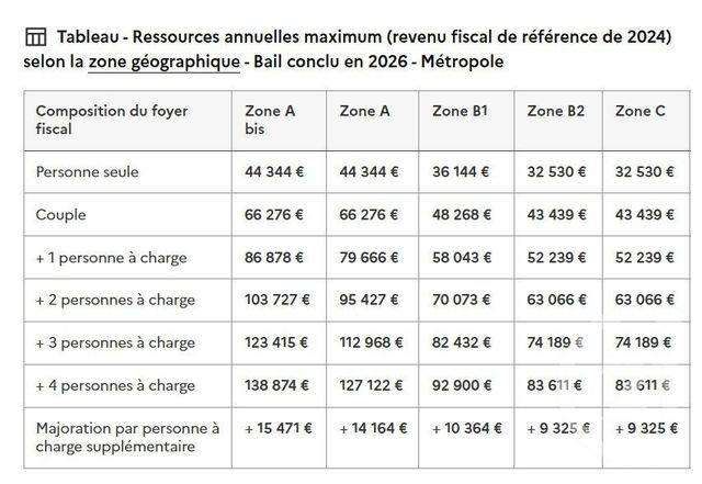 Appartement T3 à louer - 3 pièces - 61.76 m2 - COGNIN - 73 - RHONE-ALPES - Century 21 Immobilière De La Vallée