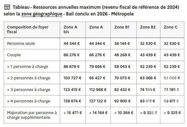 Appartement T2 à louer - 2 pièces - 42.8 m2 - CHAMBERY - 73 - RHONE-ALPES - Century 21 Immobilière De La Vallée
