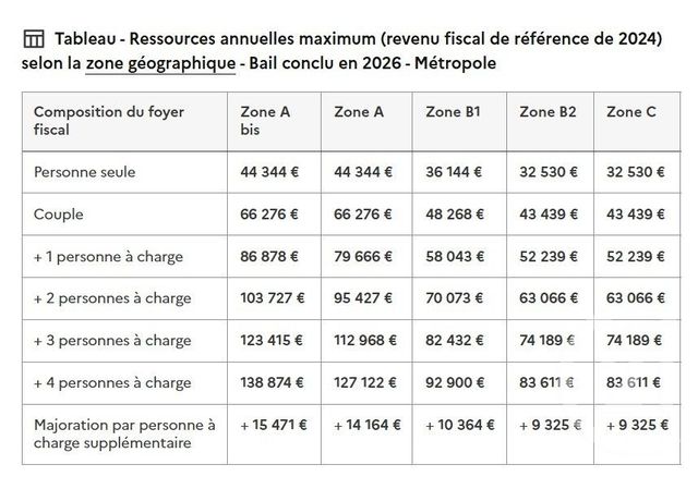 Appartement T3 à louer - 3 pièces - 70.55 m2 - COGNIN - 73 - RHONE-ALPES - Century 21 Immobilière De La Vallée